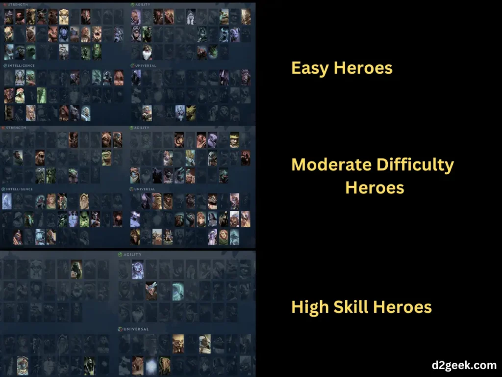 Easy, Moderate skill and Very high skill dota 2 heroes