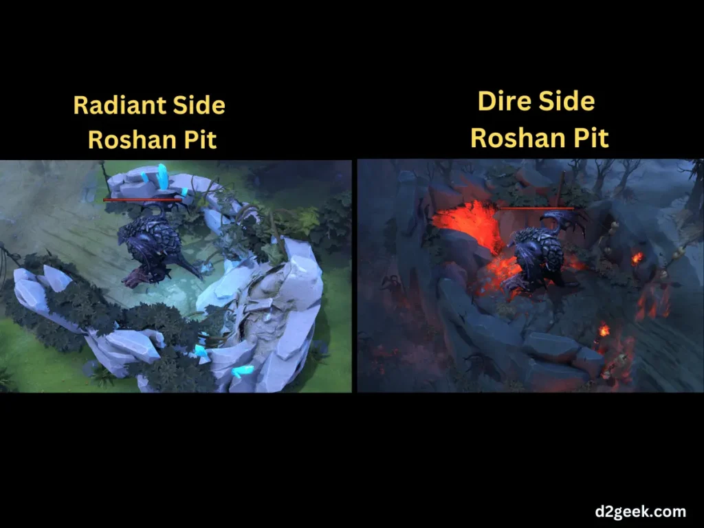 Radiant and Dire side roshan Pits in dota 2