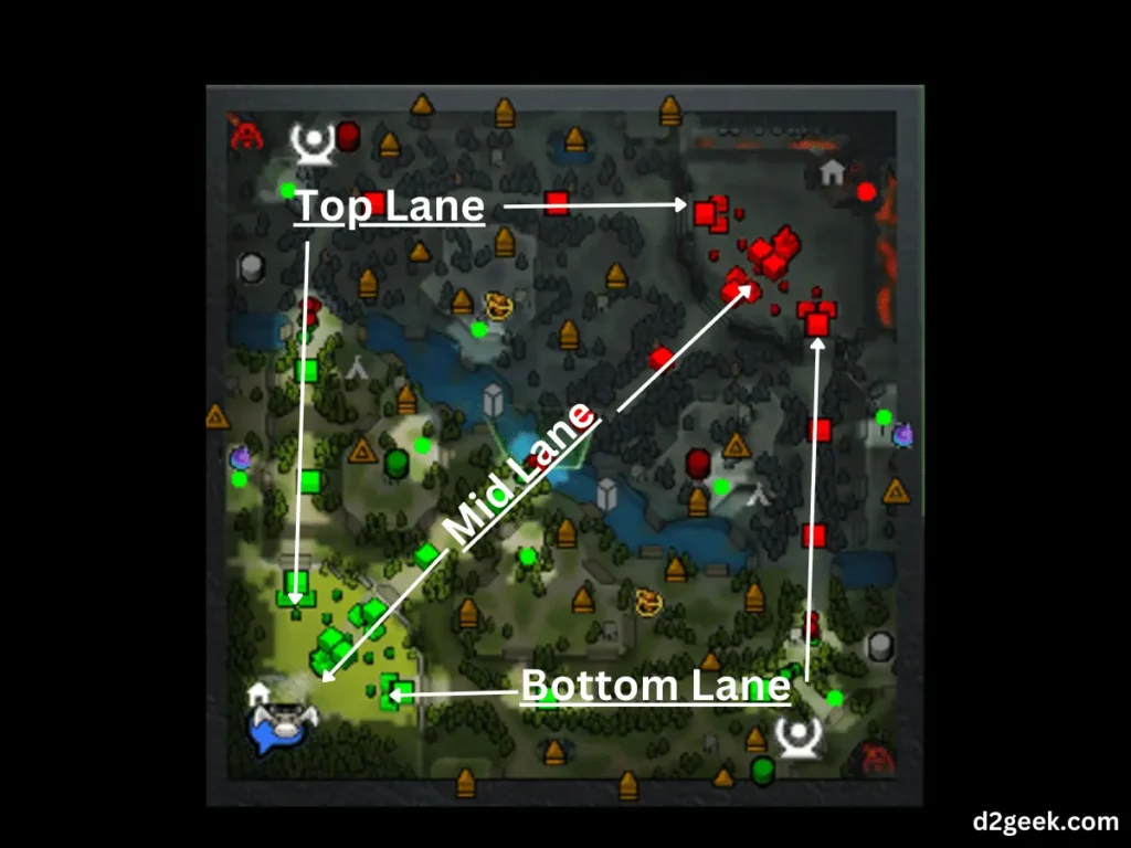 Top, Mid and Bottom Lane in Dota 2