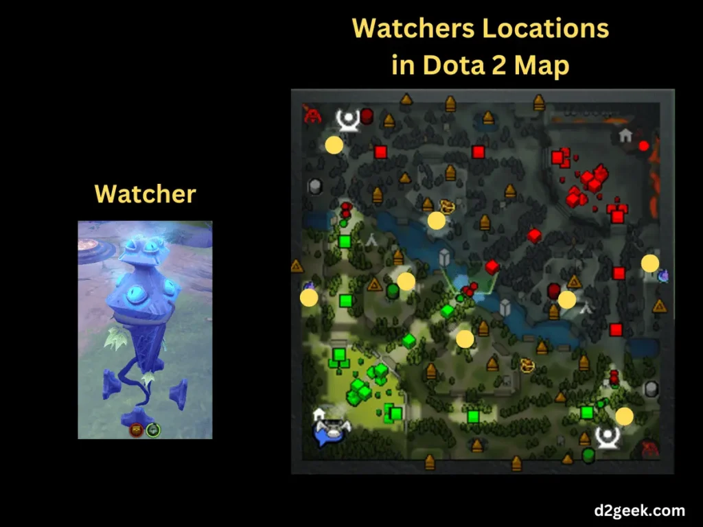 Watcher and Its Location in dota 2